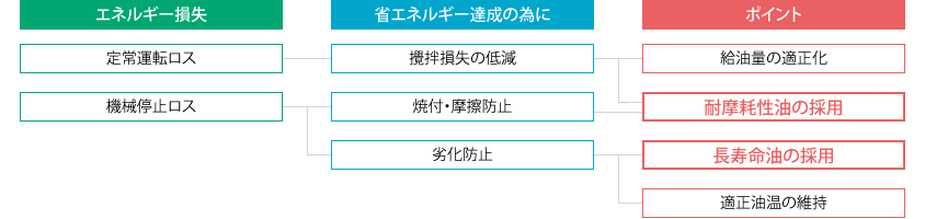 その他のポイント